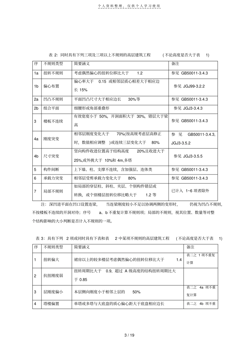 超限高层建筑工程抗震设防审查申报表_第3页
