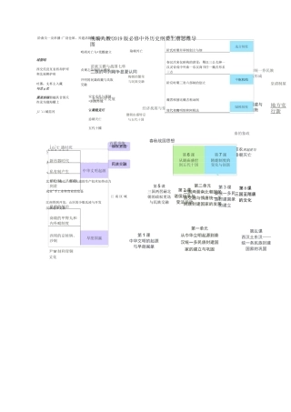 统编人教中外历史纲要上册思维导图
