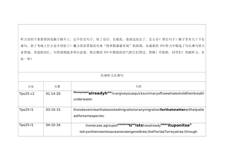 托福听力必背长难句_第1页