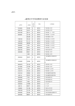 越秀区中学英语教师专业发展