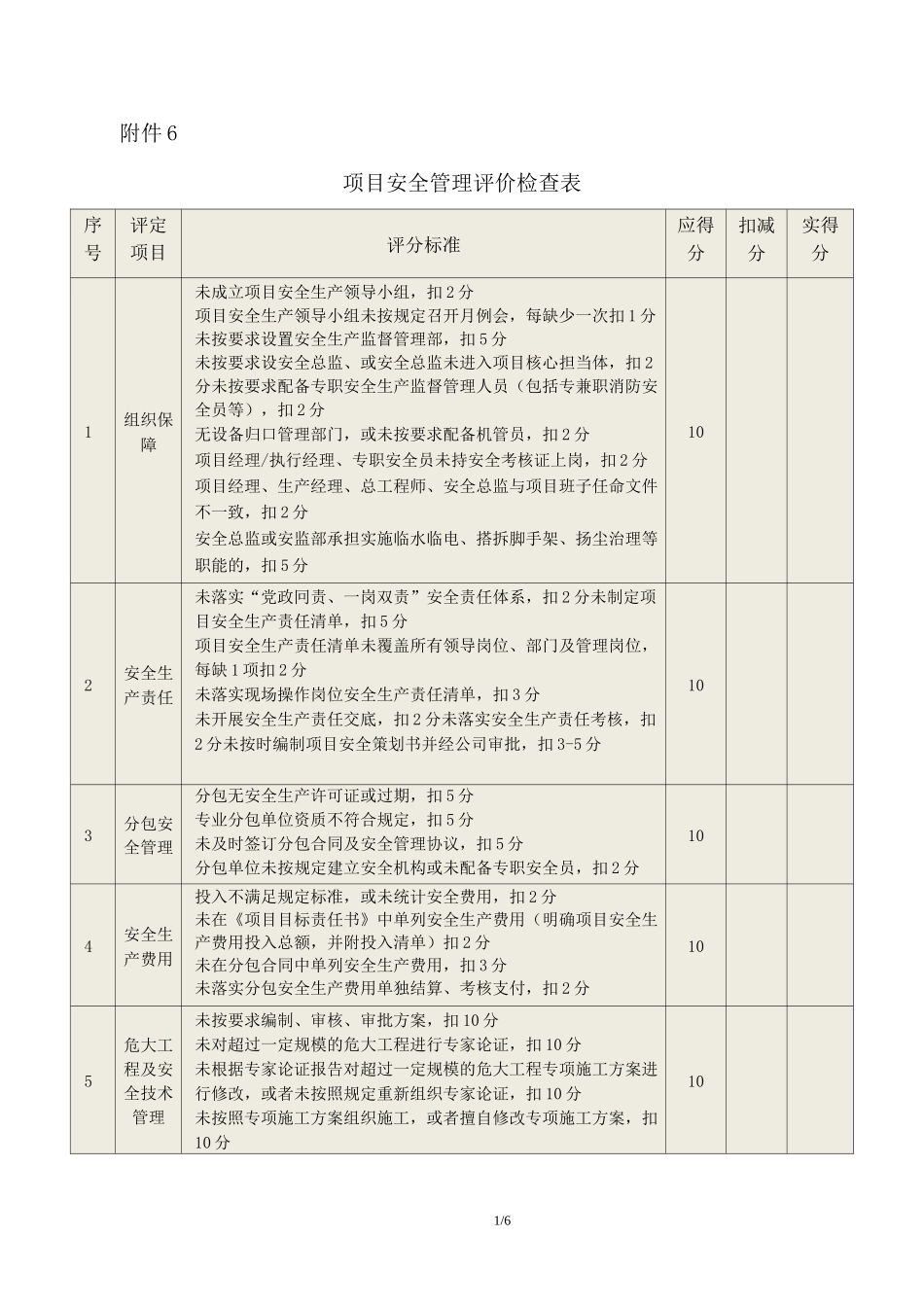 项目安全管理评价检查表_第1页