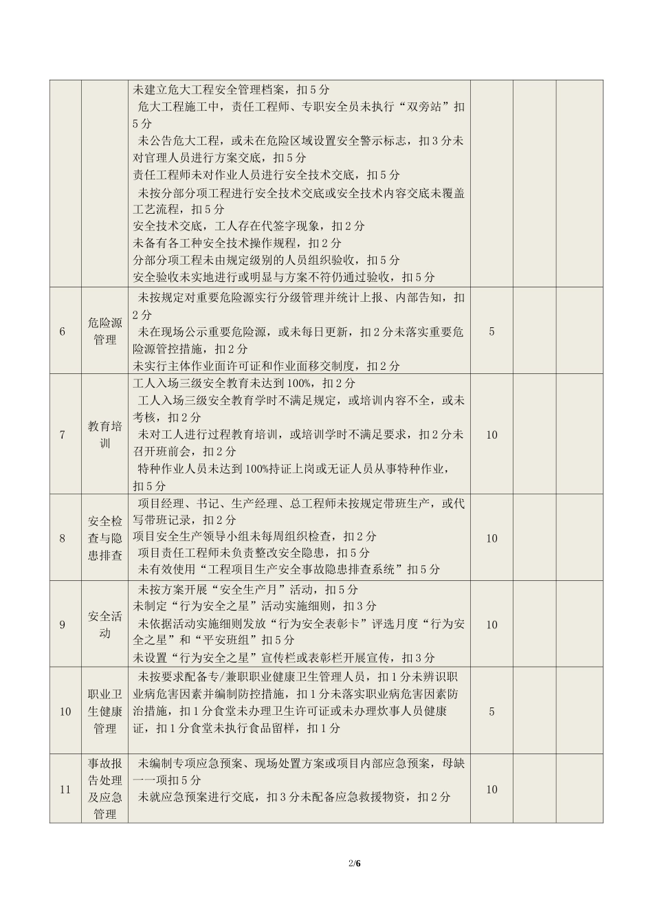 项目安全管理评价检查表_第2页