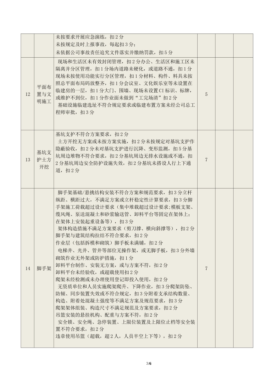 项目安全管理评价检查表_第3页