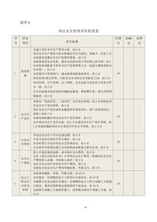 项目安全管理评价检查表