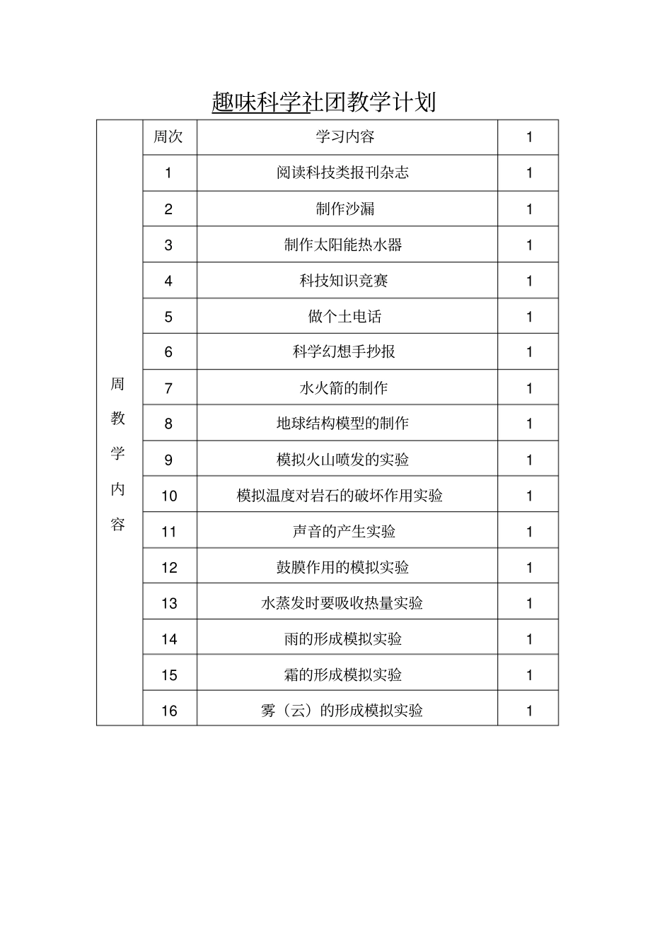 趣味科学社团教学计划记录总结_第2页