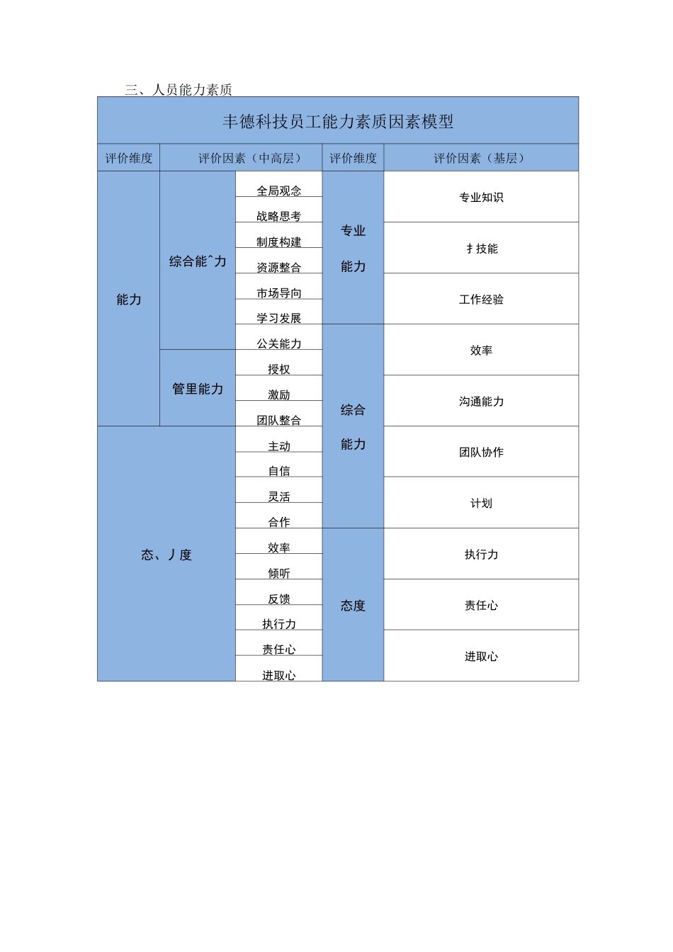 人岗匹配度评价说明(确定)_第2页