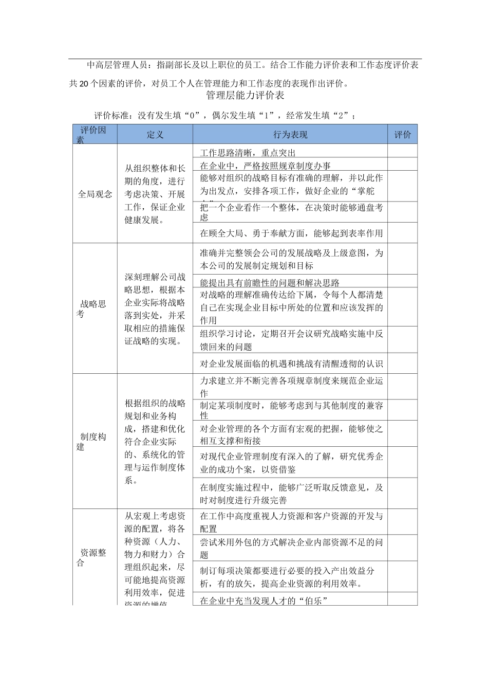 人岗匹配度评价说明(确定)_第3页