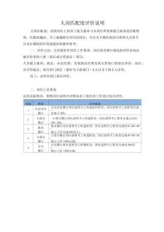 人岗匹配度评价说明(确定)