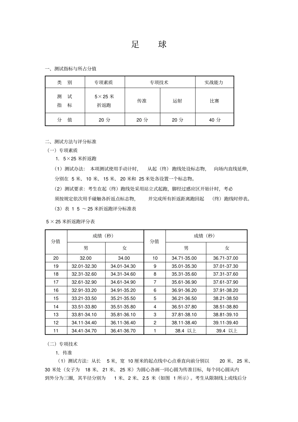 足球专项测试方案_第1页