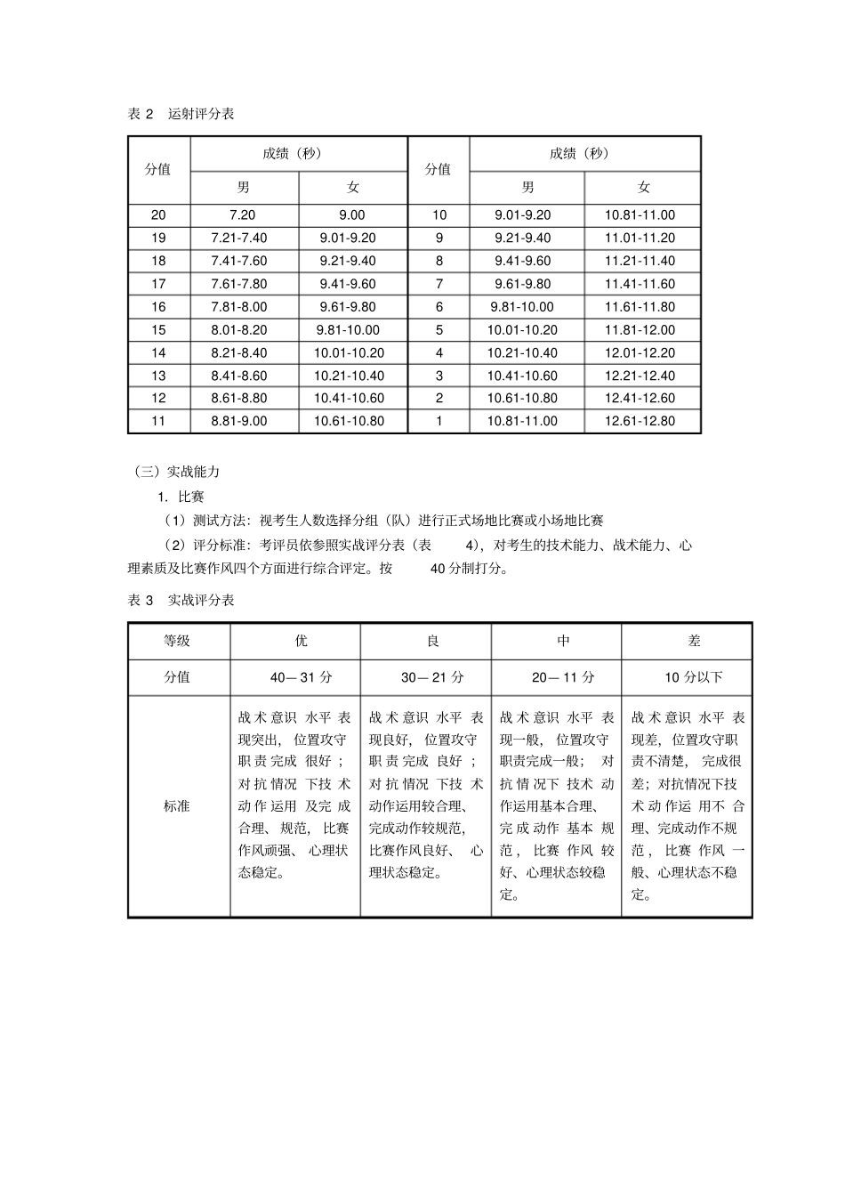 足球专项测试方案_第3页