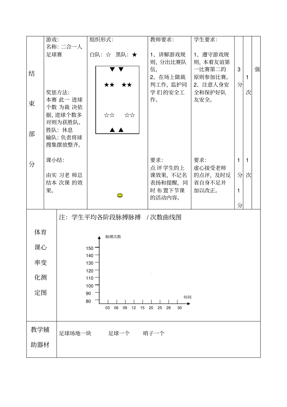 足球课—课前热身准备活动_第3页