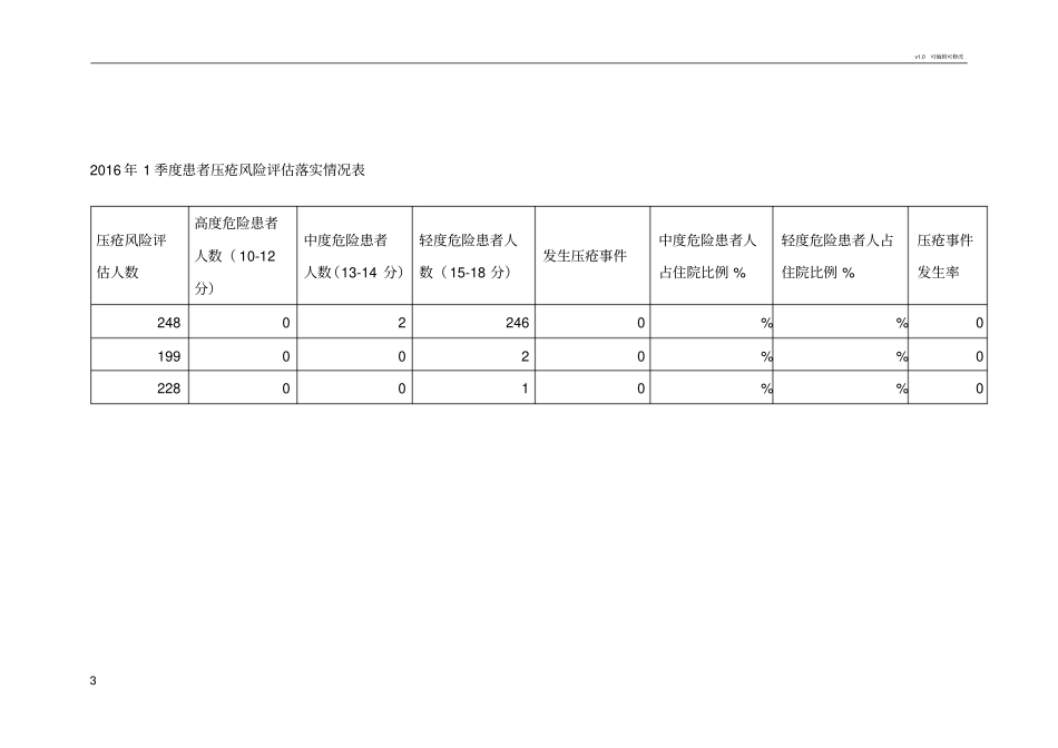 跌倒坠床风险评价季度分析_第3页