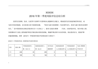 跌倒坠床风险评价季度分析