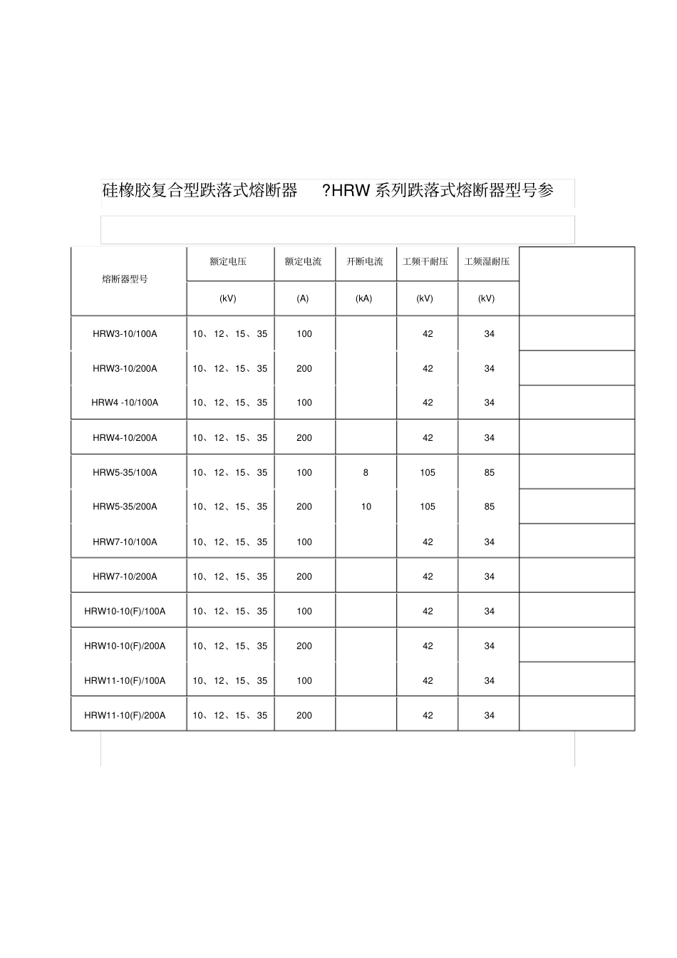 跌落式熔断器的选型和型参数_第2页