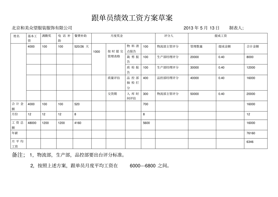 跟单员绩效工资方案13_第1页