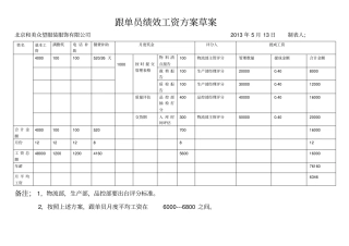 跟单员绩效工资方案13