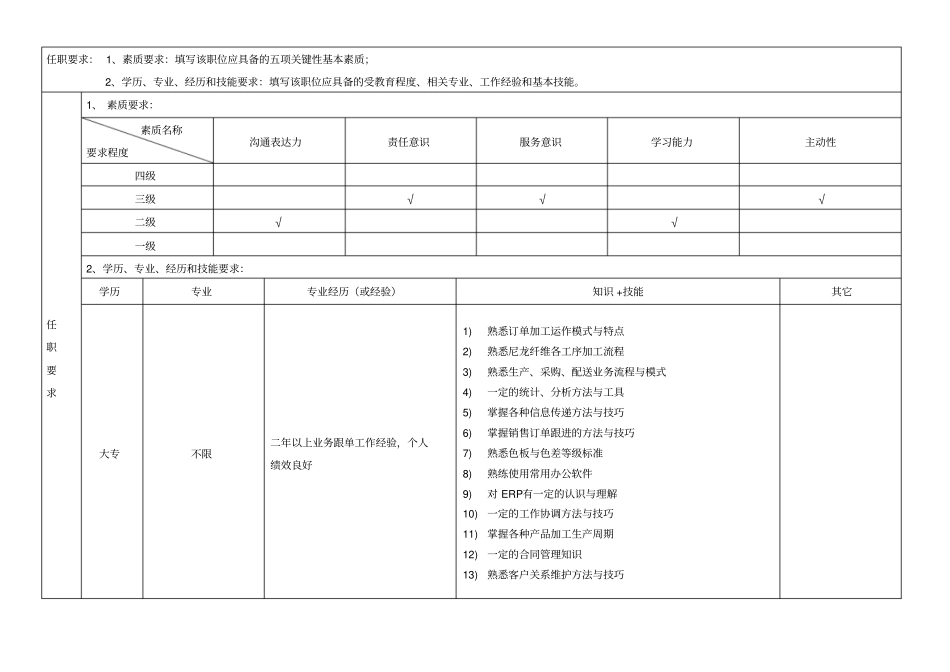 跟单员职位说明书_第2页