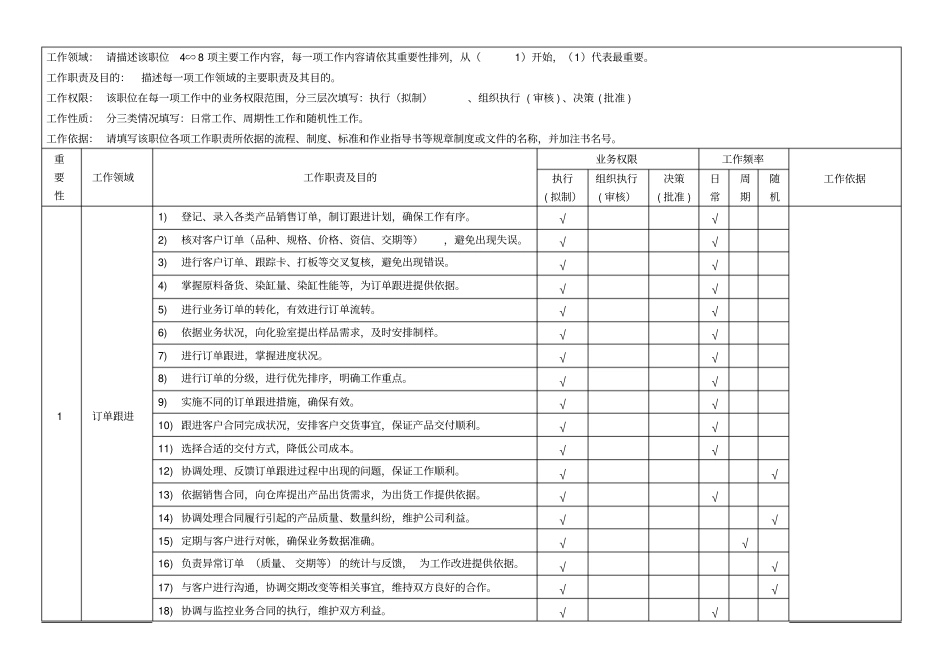 跟单员职位说明书_第3页