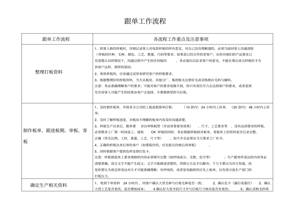跟单工作流程及标准_第1页