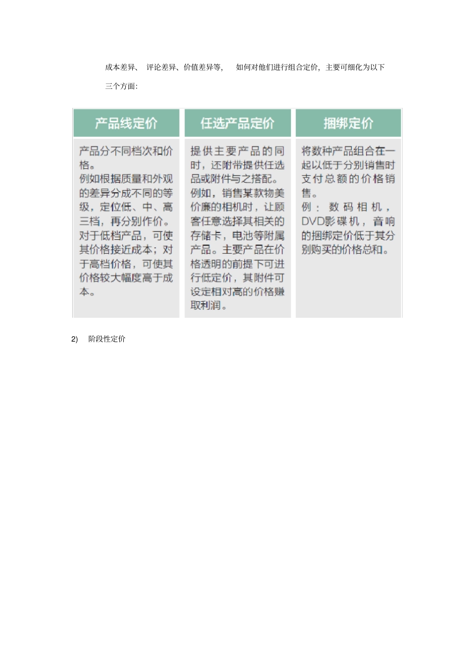 跨境电商干货：3C数码产品定价技巧_第2页