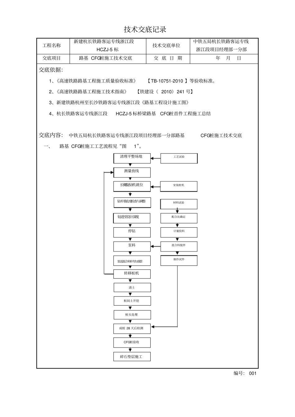 路基CFG桩施工技术交底_第1页