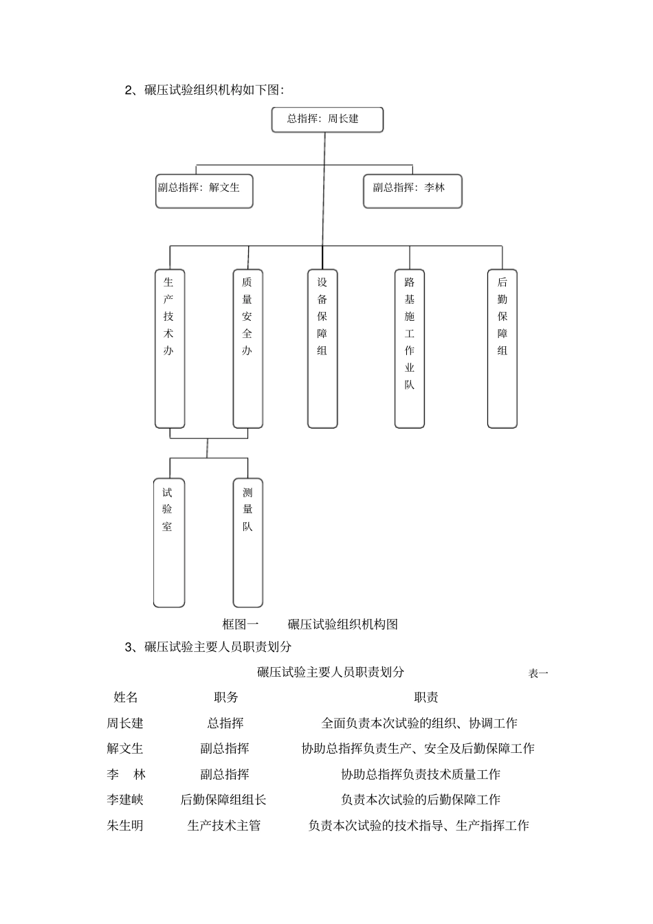 路基填筑碾压生产性试验大纲_第2页