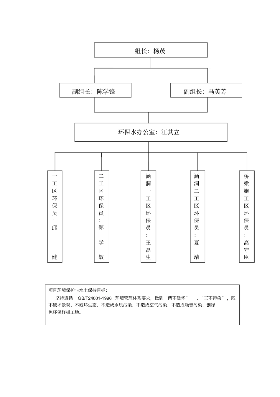 路基环境保护施工方案_第3页