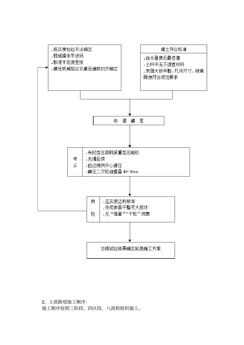 路基试验段技术交底_第3页