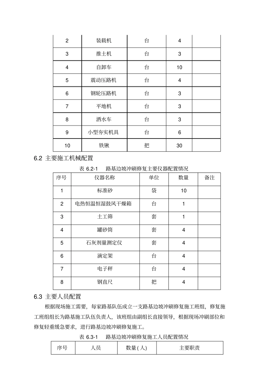 路基边坡冲刷修复专项施工方案_第3页