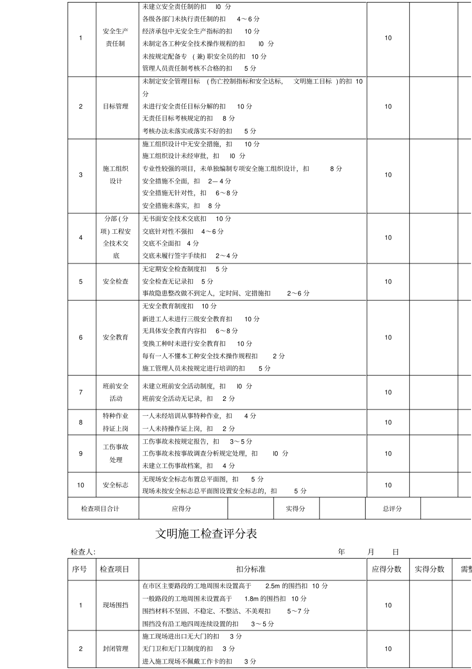 路桥工程安全检查评分表_第2页