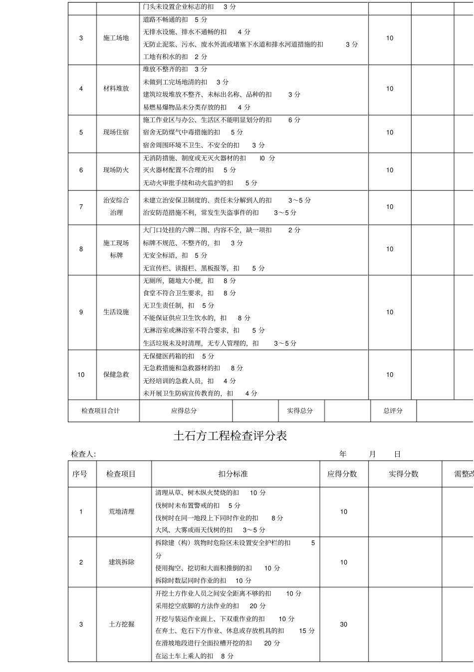 路桥工程安全检查评分表_第3页