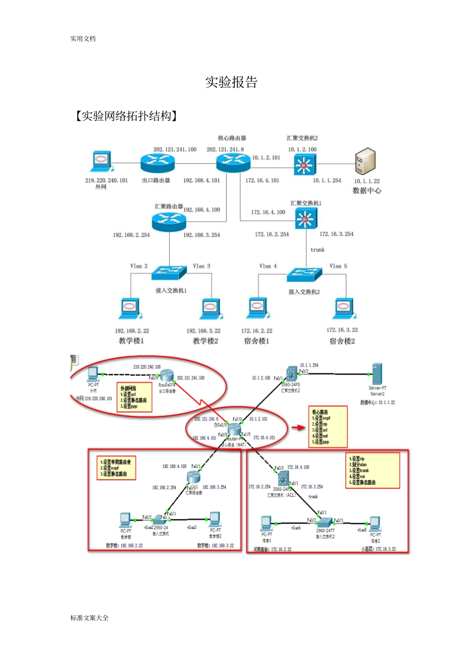 路由与交换实习试验报告材料参考_第1页