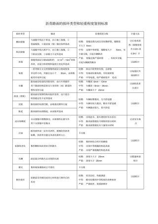 路面损坏类型和轻重程度鉴别标准