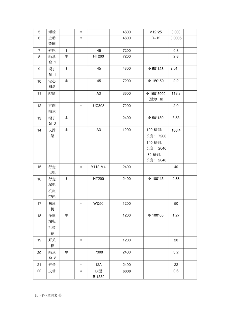 路面摊铺机厂平面布置设计_第3页
