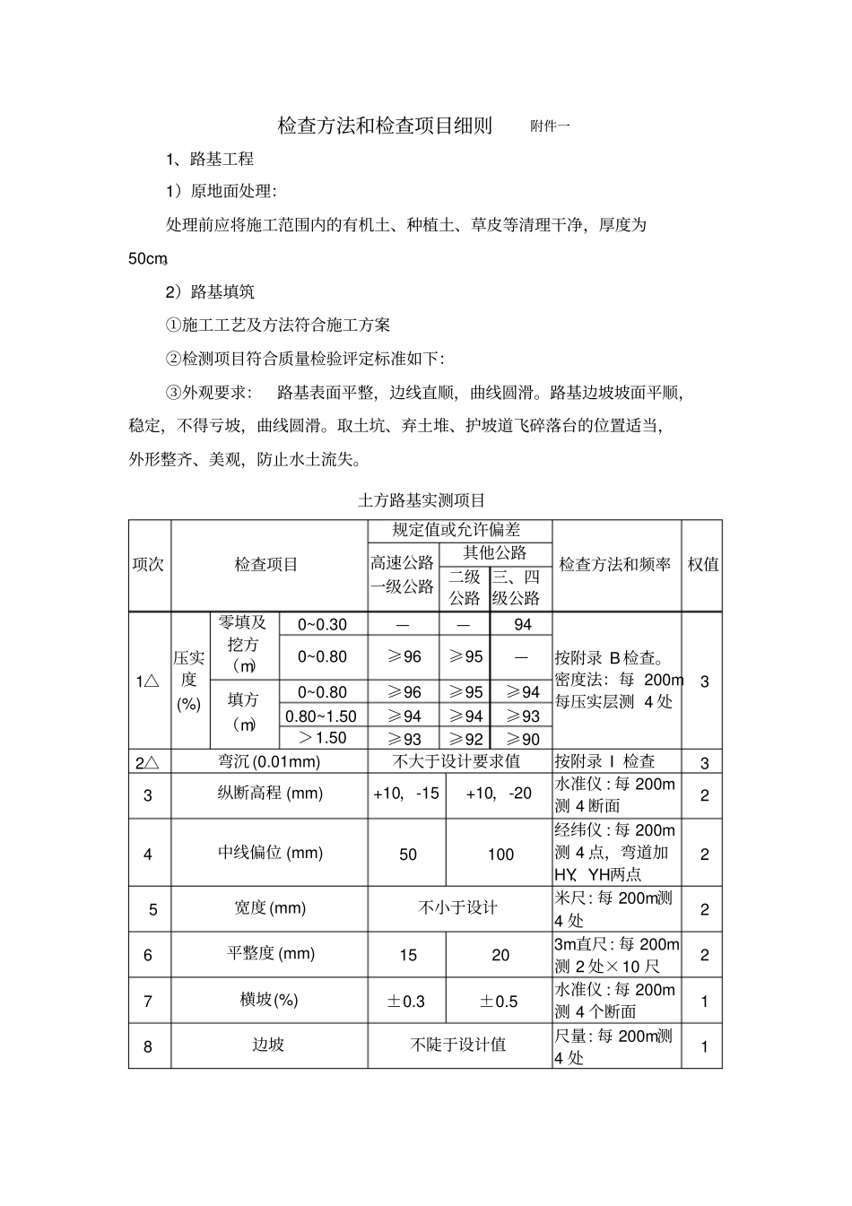 路面验收标准_第1页