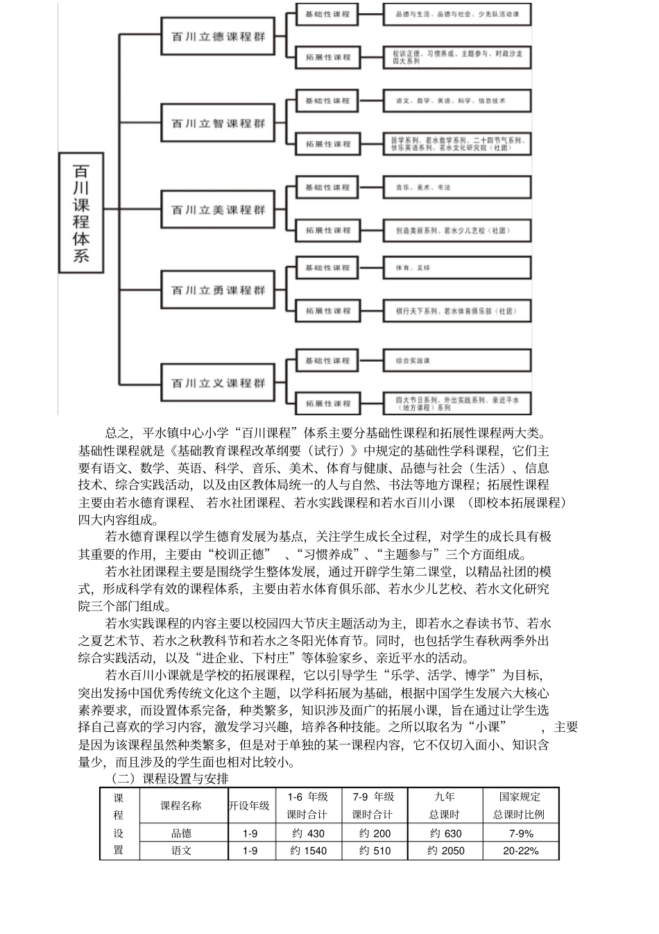 践行若水教育普惠生命成长—平水镇中心小学百川课程规划方案以此为准_第3页