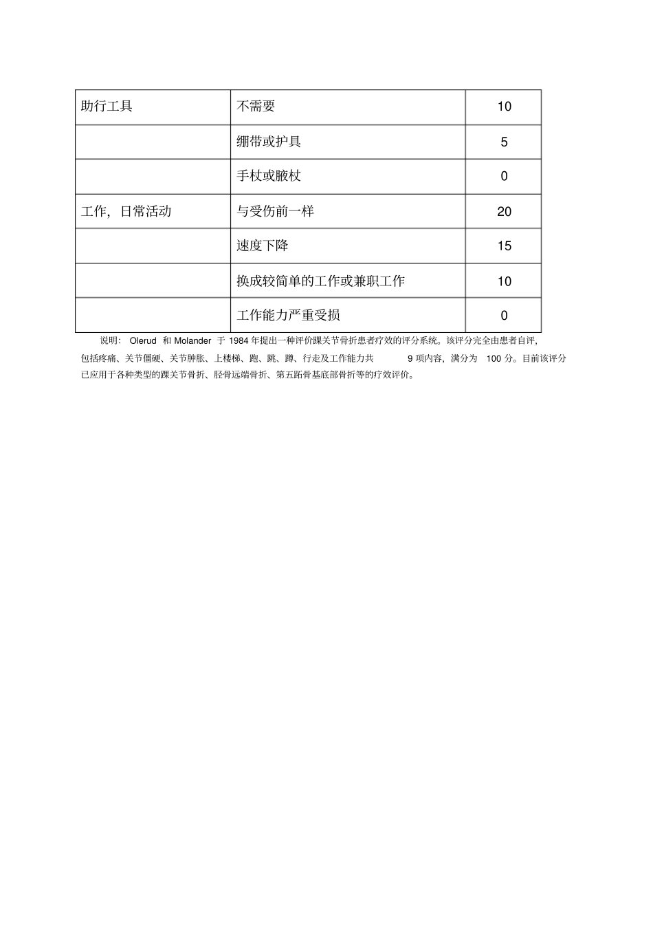 踝关节骨折功能评分_第2页