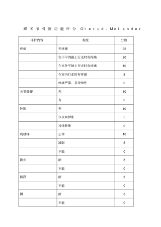 踝关节骨折功能评分