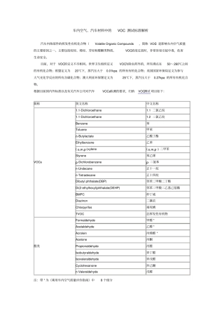 车内空气、汽车材料中的voc测试标准解析