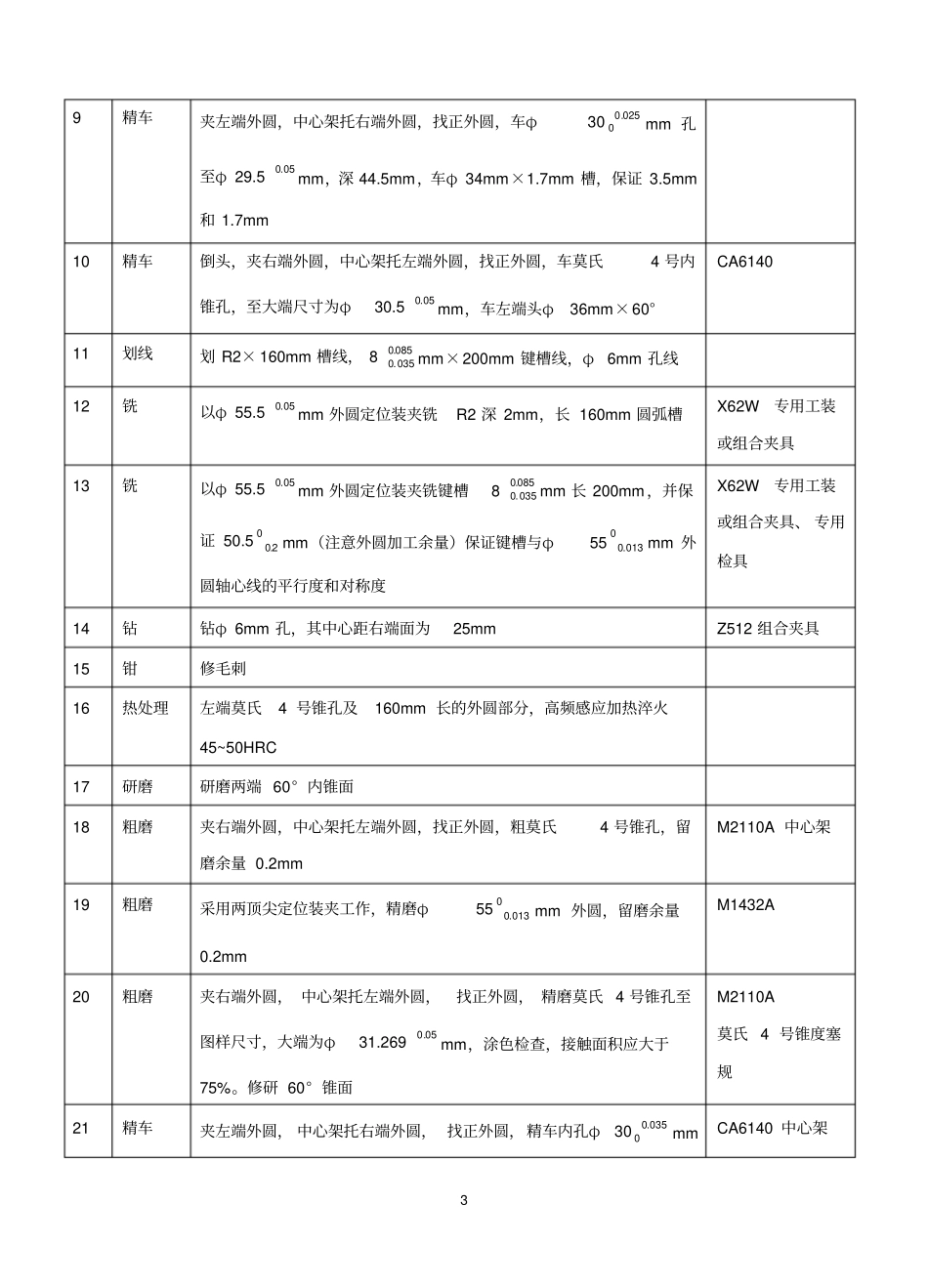 车床尾座套筒_第3页