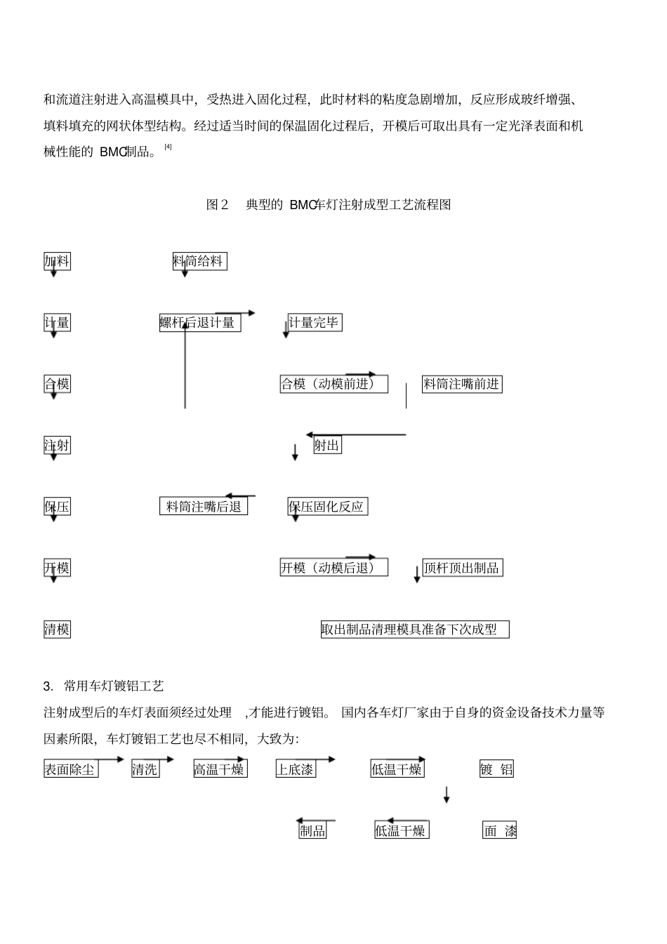 车灯反射镜用BMC配方设计探讨_第2页