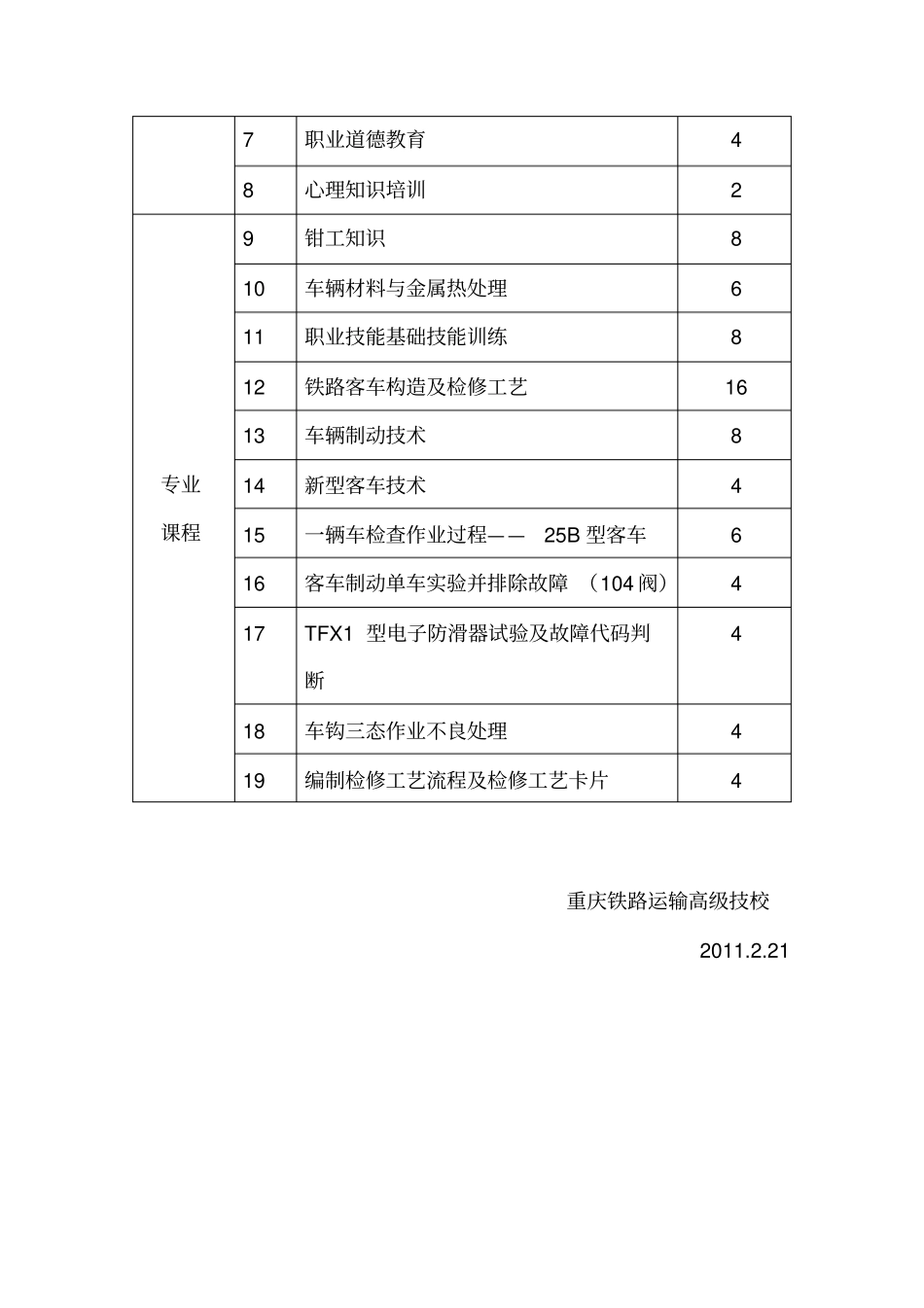 车辆专业实训教学大纲车辆钳工高级工培训方案_第2页