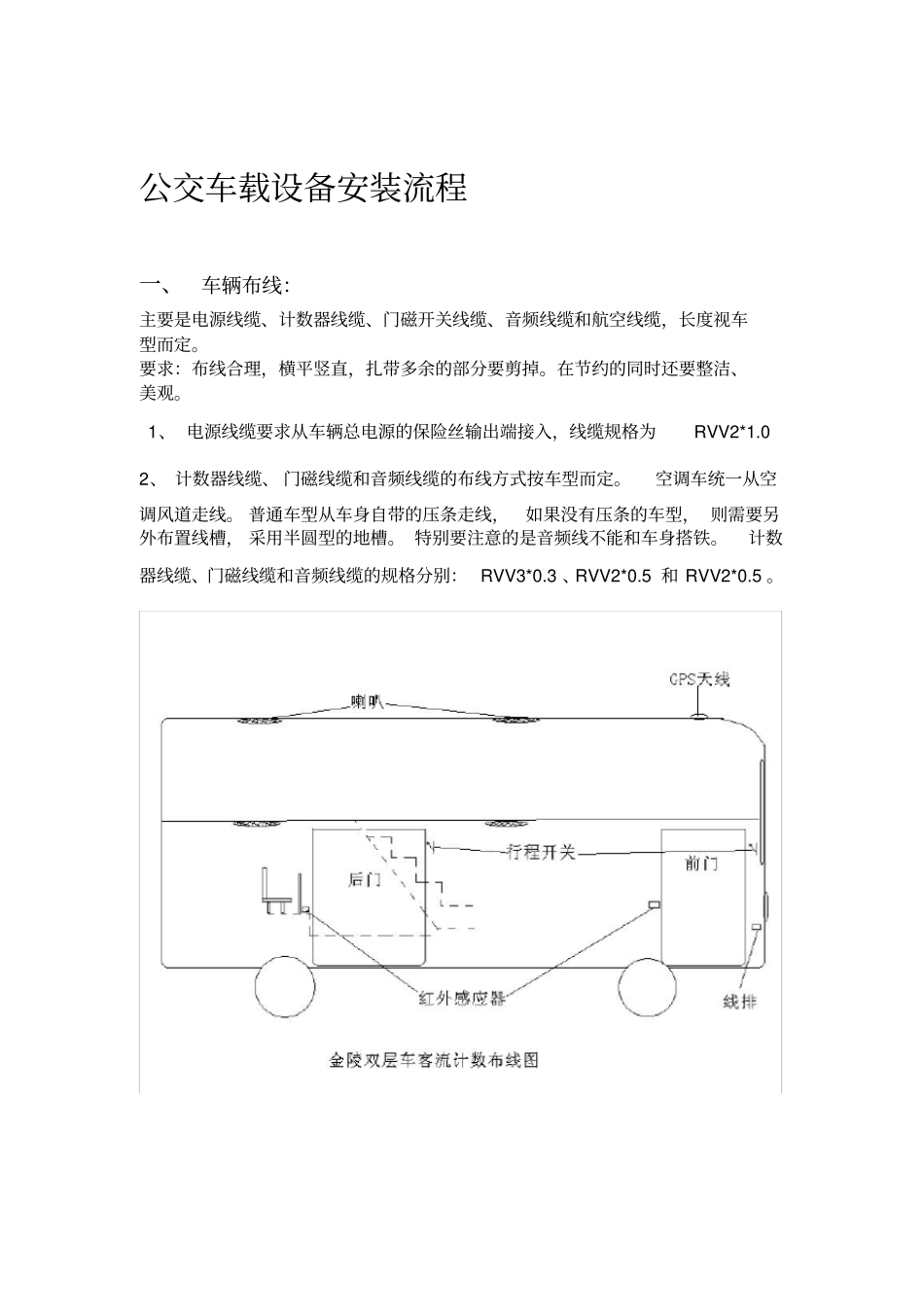 车载设备安装流程_第1页