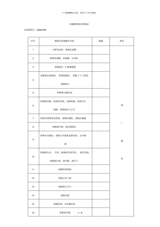 车辆修理项目明细表