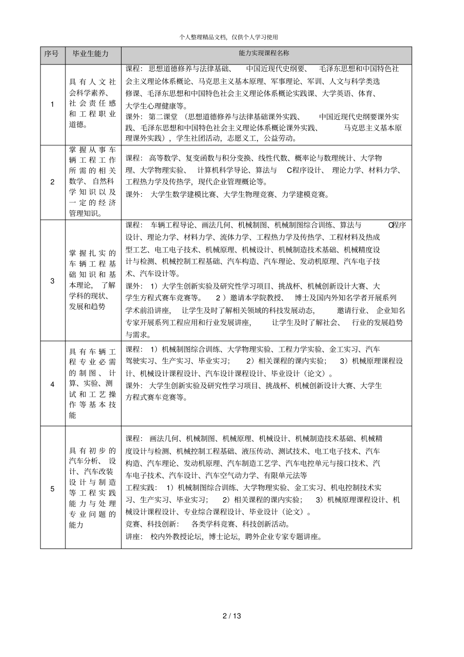 车辆工程专业培养方案_第3页