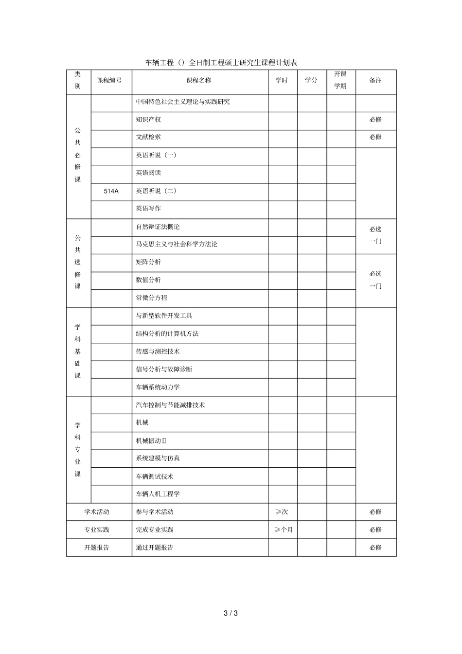 车辆工程全日制工程硕士研究生培养方案_第3页