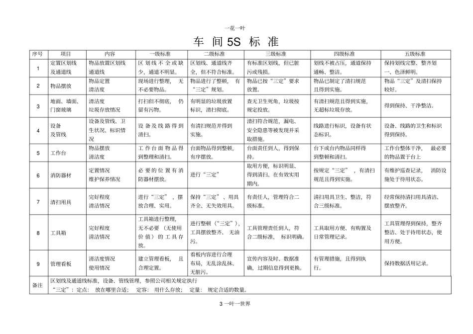 车间5S管理标准_第3页