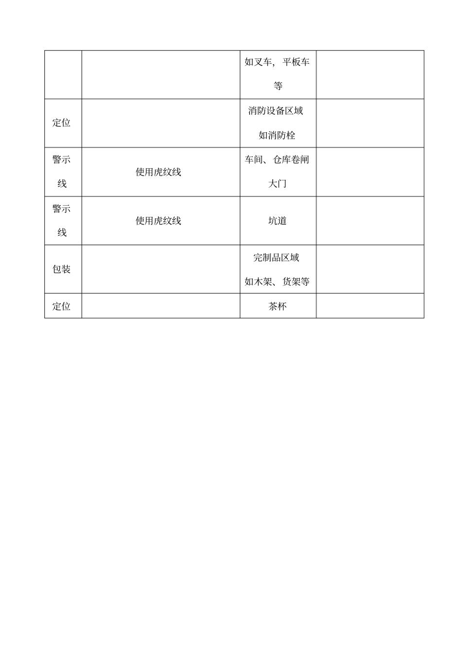 车间仓库地面划线方案_第3页