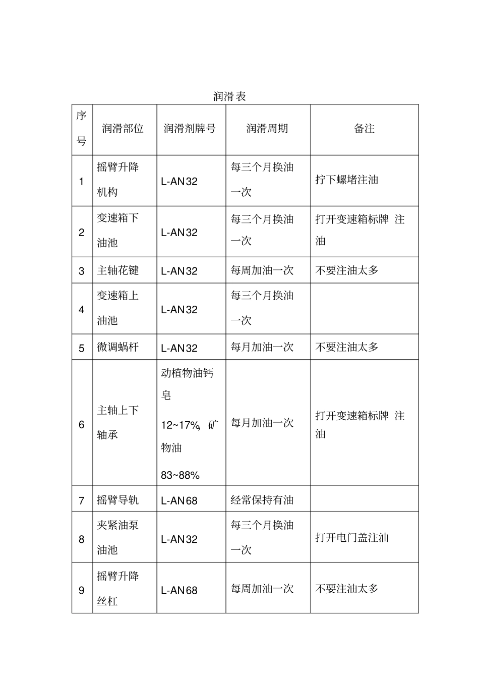 车间设备操作及维护管理制度_第3页
