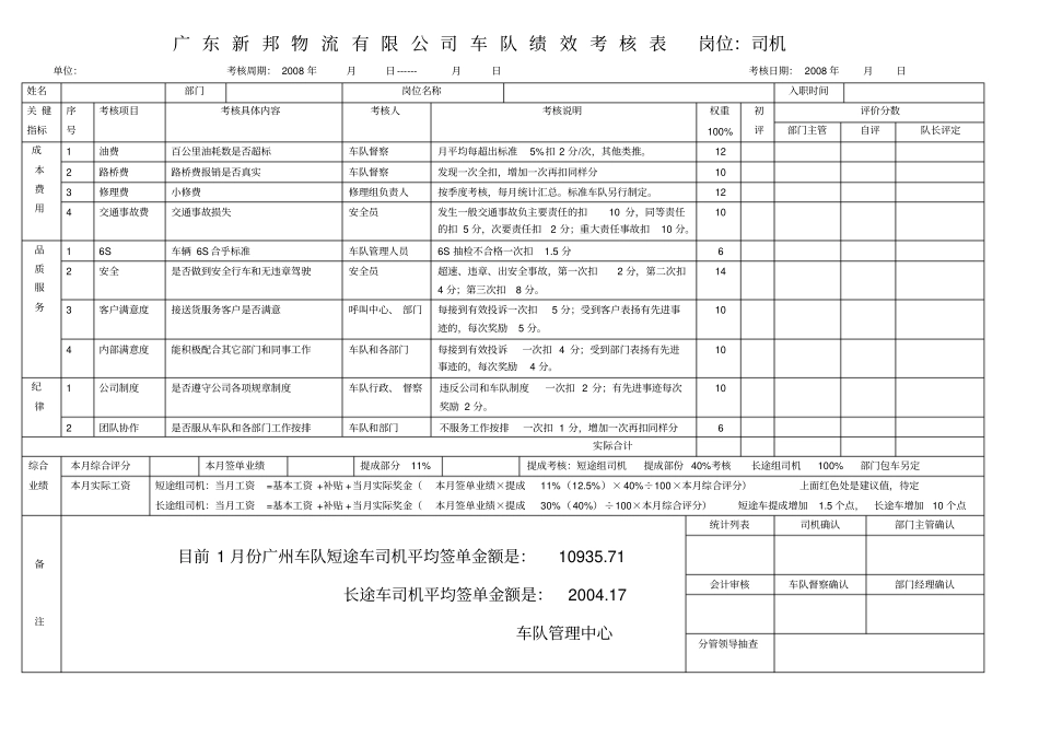 车队司机考核方案司机绩效考核表_第1页